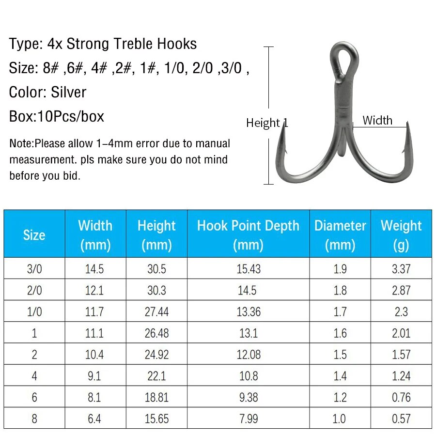 Vissen Dreggen Koolstofstaal 4 - Fishing Hook Offset recensie en prijs